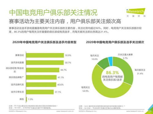 從艾瑞咨詢(xún)2020年報(bào)告看中國(guó)電競(jìng)行業(yè) 技術(shù)咨詢(xún)的多維度透視